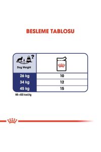 Royal Canin Maxi Adult Yetişkin Köpek Yaş Maması 140 Gr x 10 Adet
